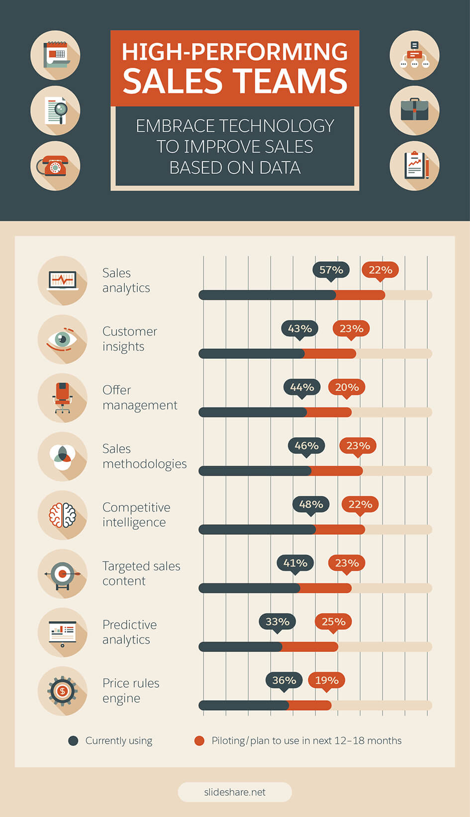 7 Steps To Creating A Sales Report Your Bosses Will Enjoy In Sales Representative Report Template