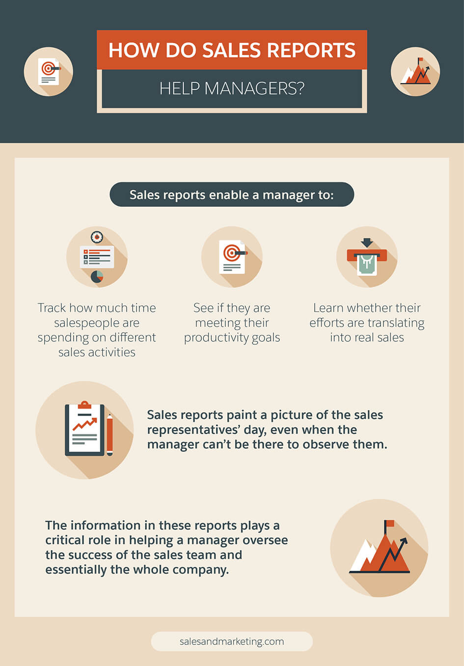 7 Steps To Creating A Sales Report Your Bosses Will Enjoy Within Sales Management Report Template