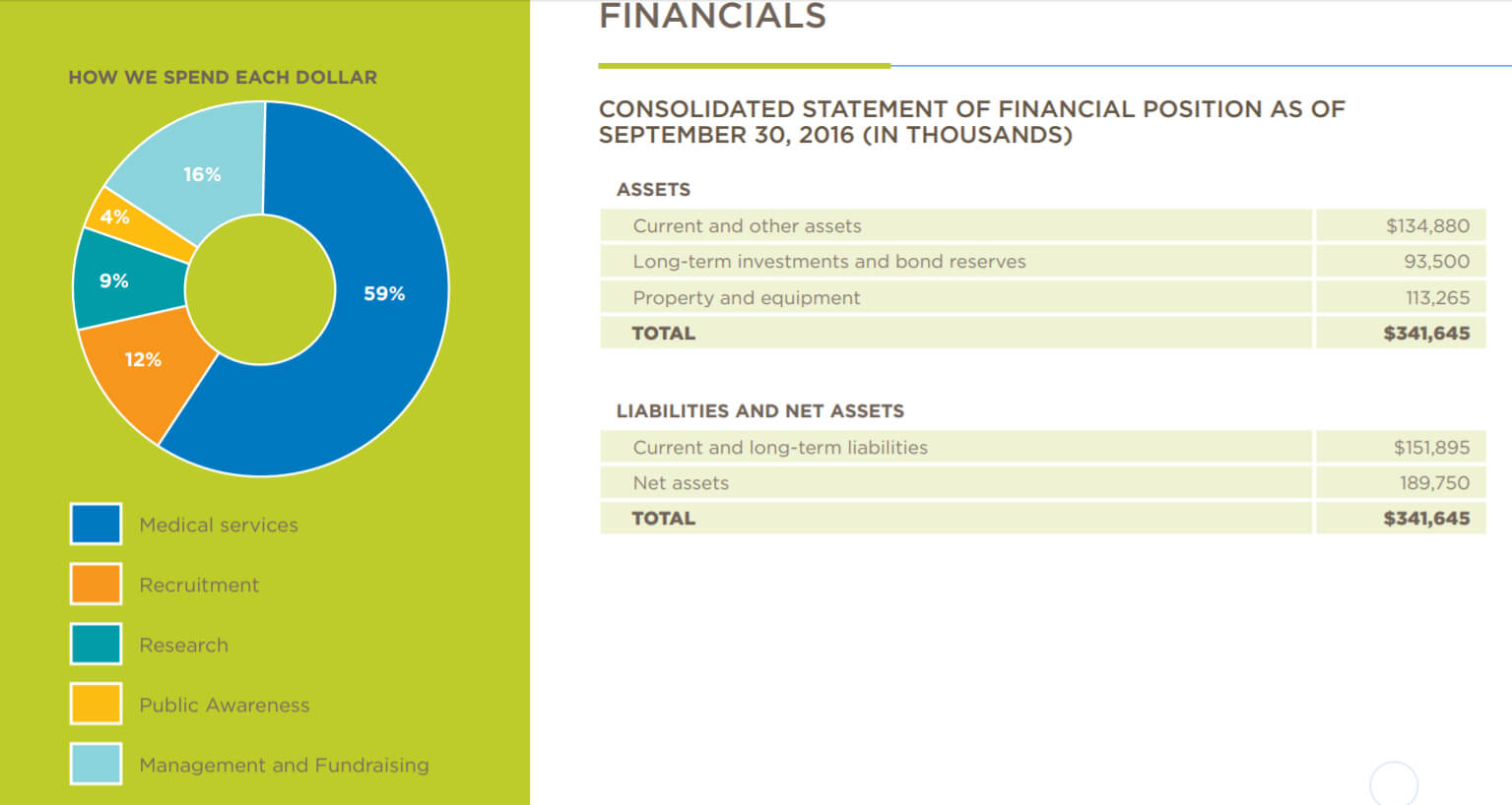 7 Tips For Creating An Effective Nonprofit Annual Report With Nonprofit Annual Report Template