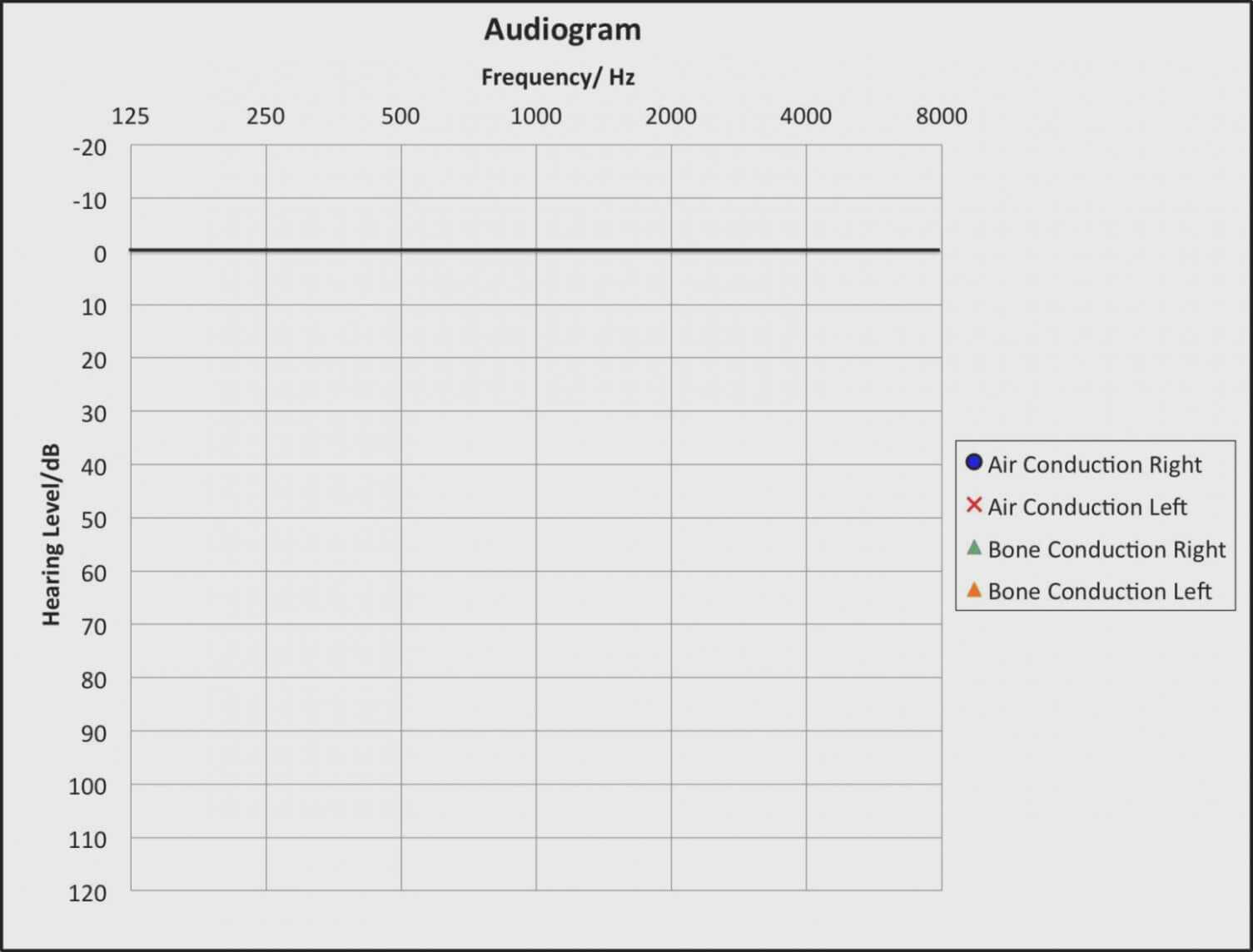 77 Matter Of Fact Blank Audiogram With Blank Audiogram Template Download