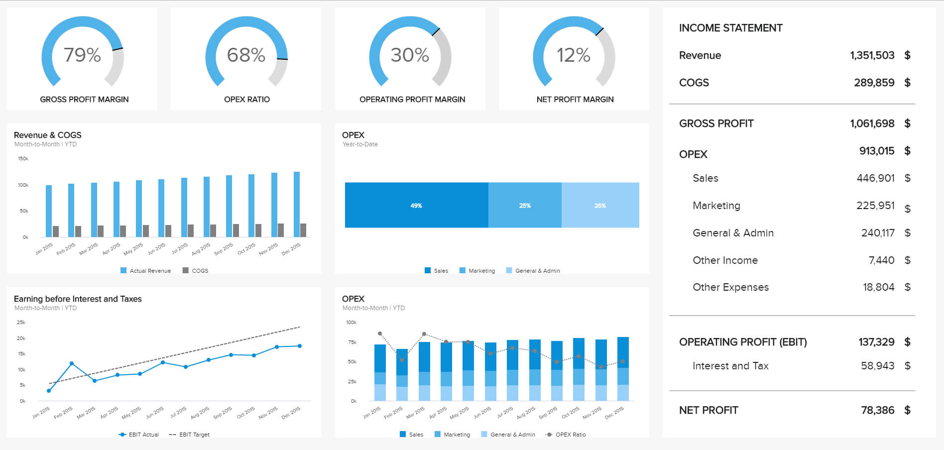 8 Financial Report Examples For Daily, Weekly, And Monthly For Month End Report Template