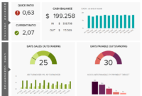 8 Financial Report Examples For Daily, Weekly, And Monthly inside Monthly Financial Report Template