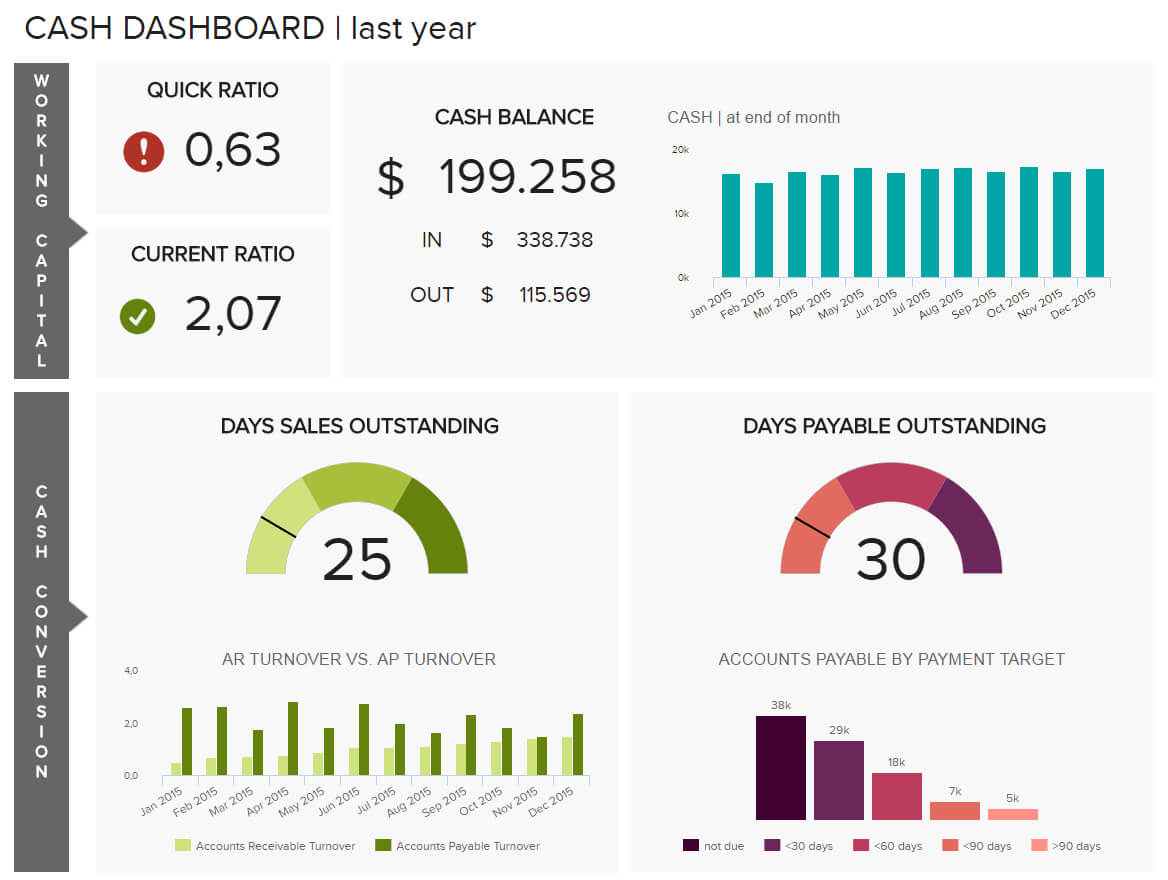 8 Financial Report Examples For Daily, Weekly, And Monthly Inside Monthly Financial Report Template