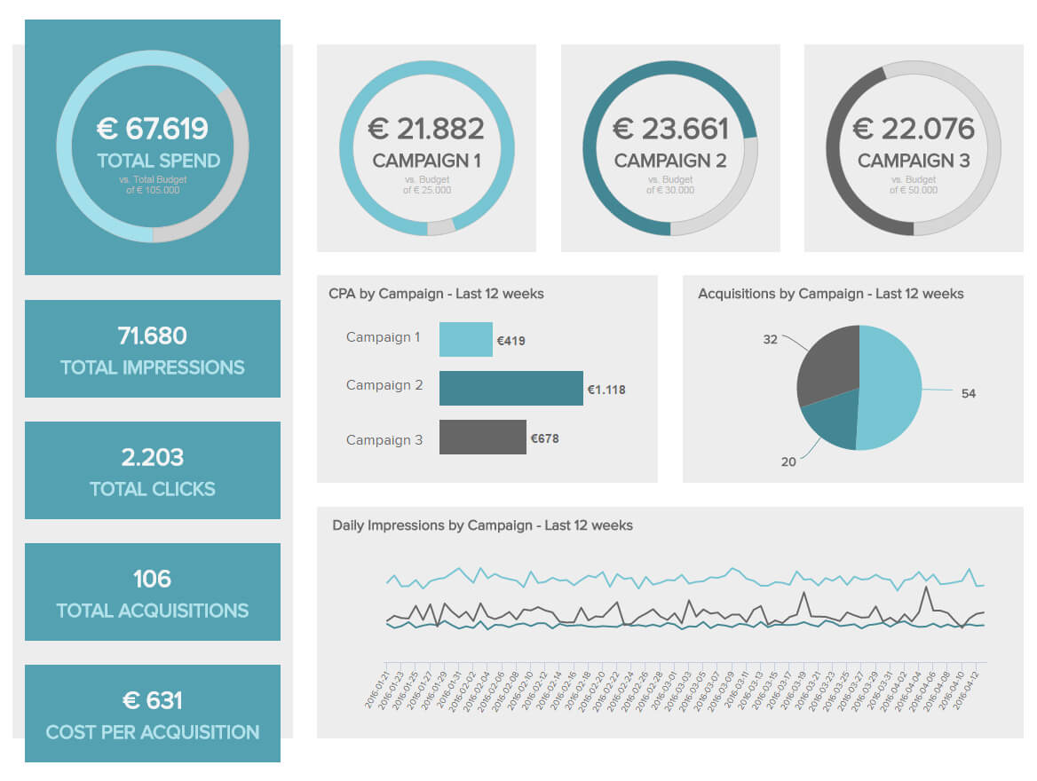 8 Marketing Report Examples – Daily, Weekly, Monthly Report Within Market Intelligence Report Template