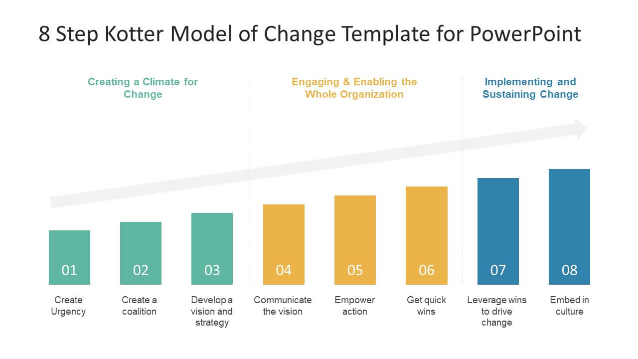 8 Step Kotter Model Of Change Powerpoint Template For Change Template In Powerpoint