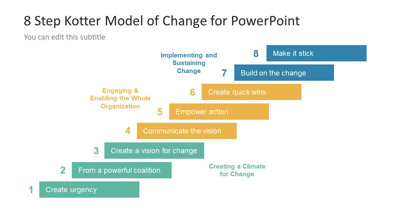 8 Step Kotter Model Of Change Powerpoint Template In Change Template In Powerpoint
