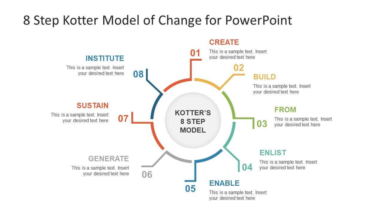 8 Step Kotter Model Of Change Powerpoint Template Inside Change Template In Powerpoint