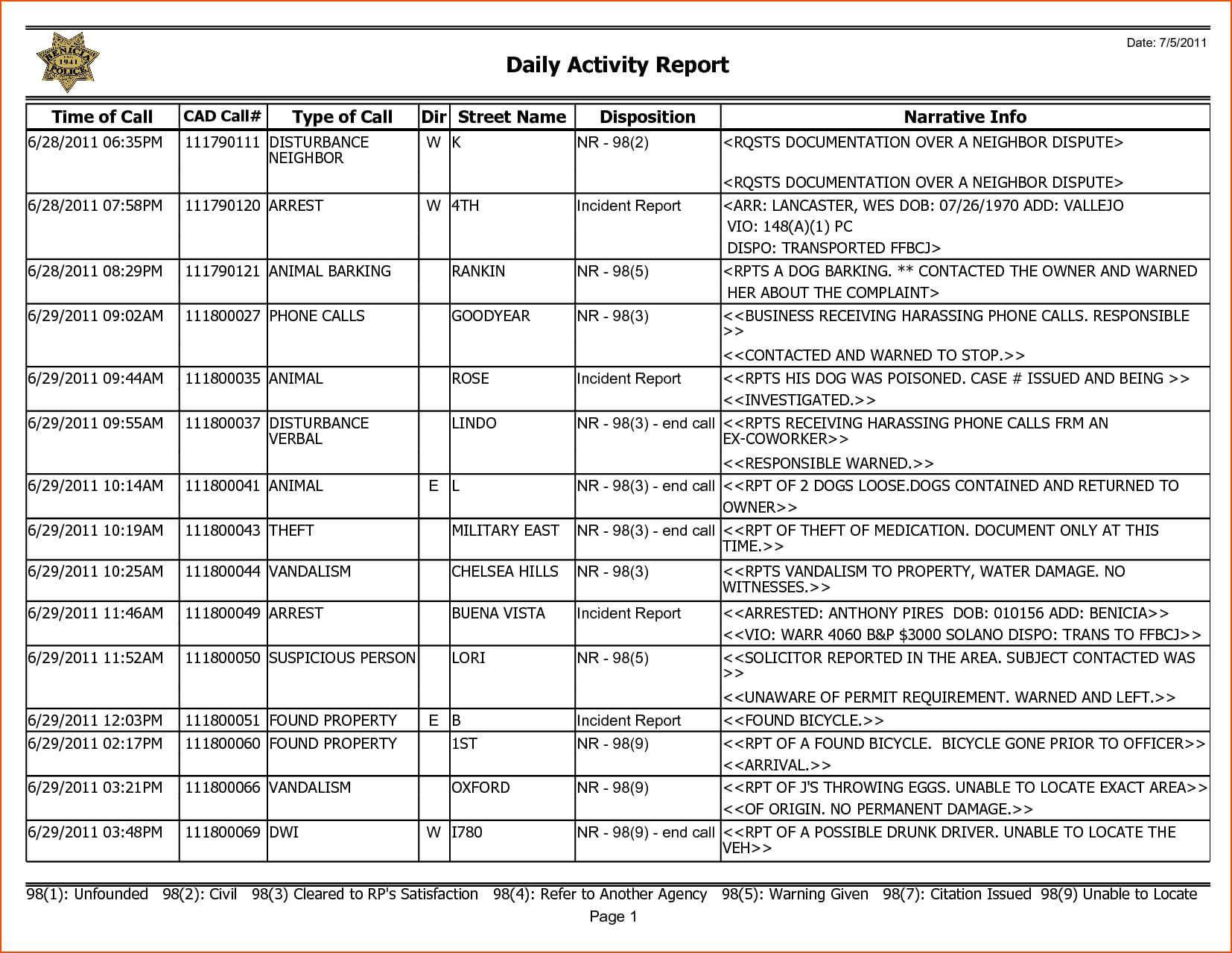 8+ Weekly Activity Report Template – Bookletemplate Inside Monthly Activity Report Template