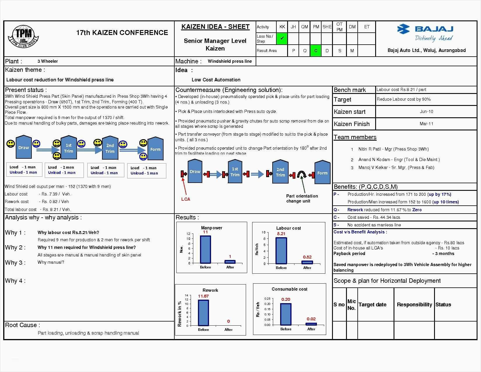 8D Problem Solving Template Excel | Glendale Community Intended For 8D Report Template Xls