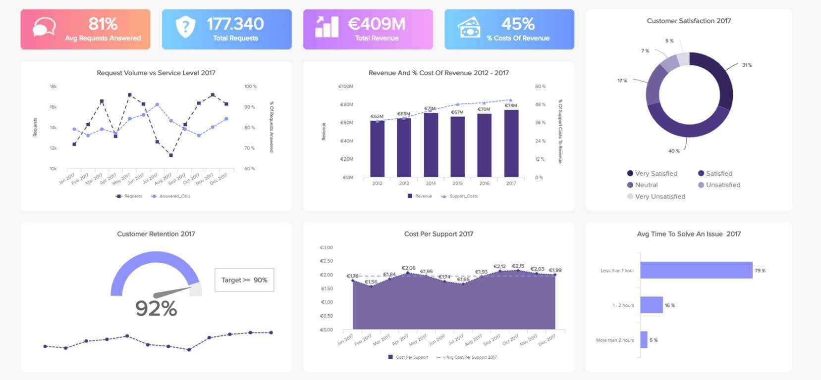 A Beginner's Guide To Customer Service Reports With Customer Contact Report Template