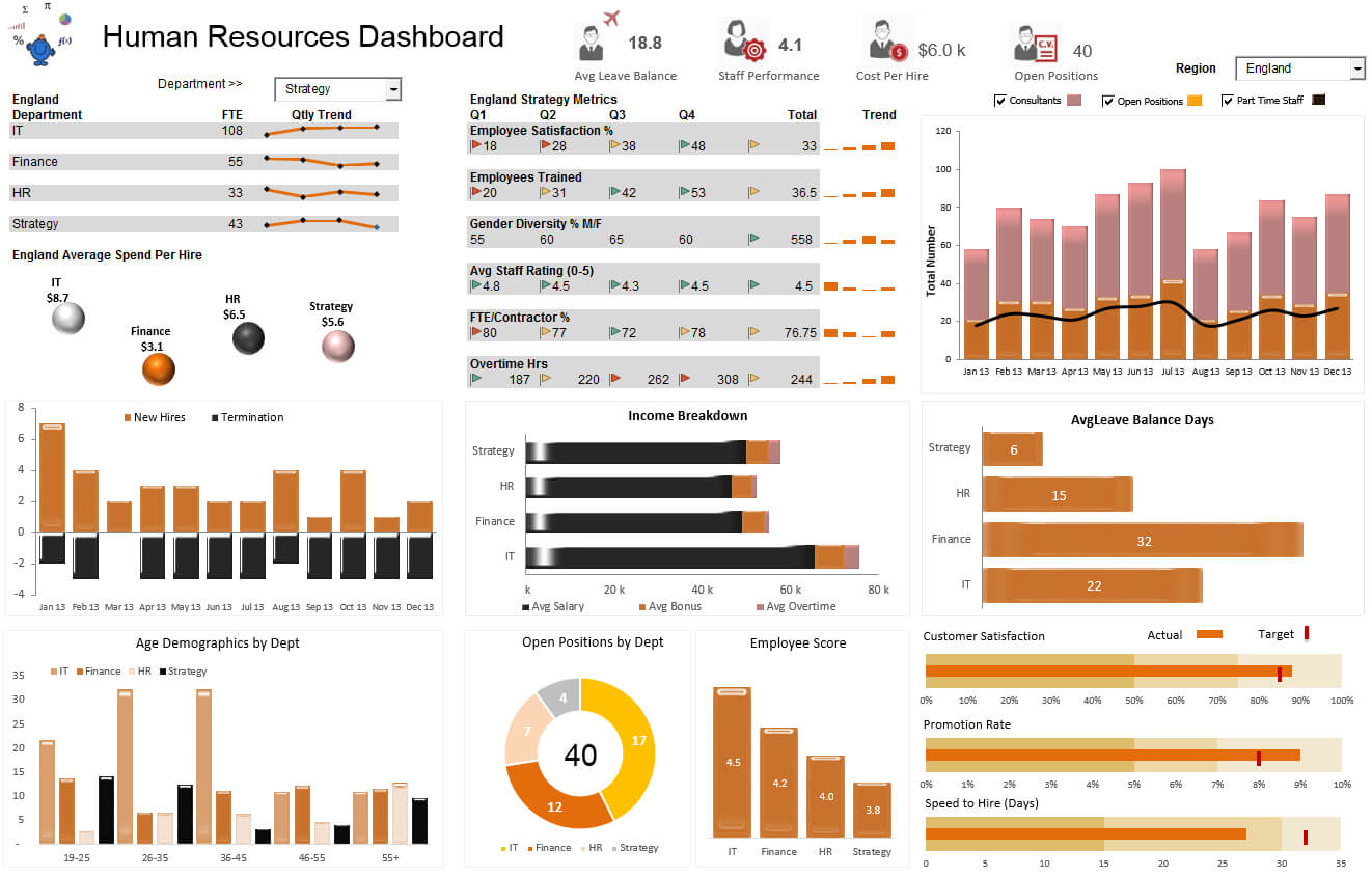 A Human Resources Hr Dashboard Displaying A Range Of In Hr Management Report Template