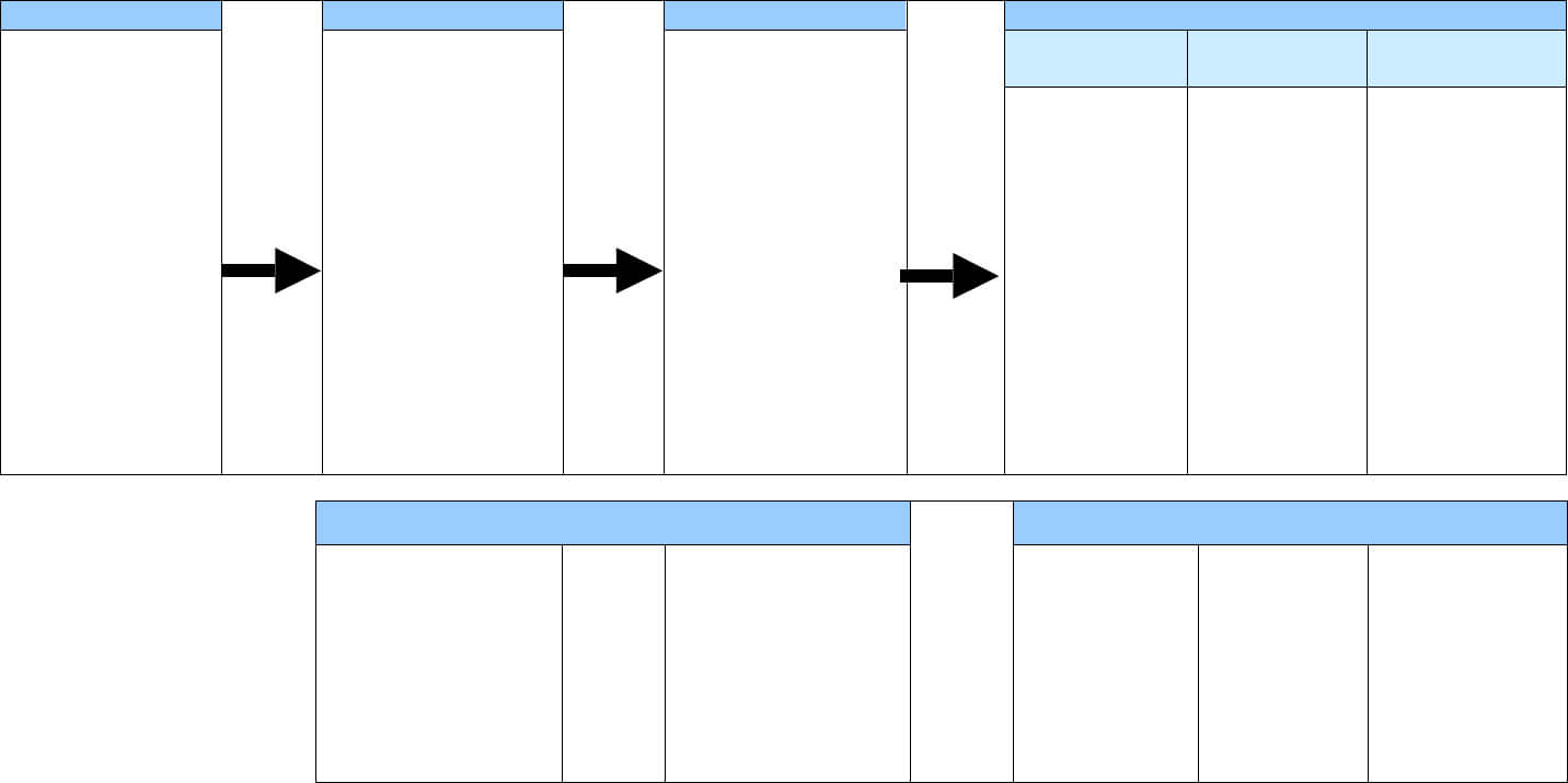 A Logic Model Template In Word And Pdf Formats Throughout Logic Model Template Word