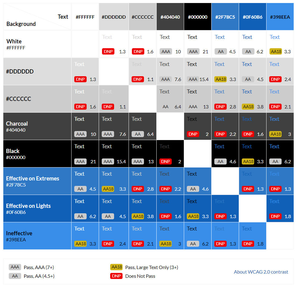 A Ux Review Template Anyone Can Use – Ux Planet Inside Ux Report Template