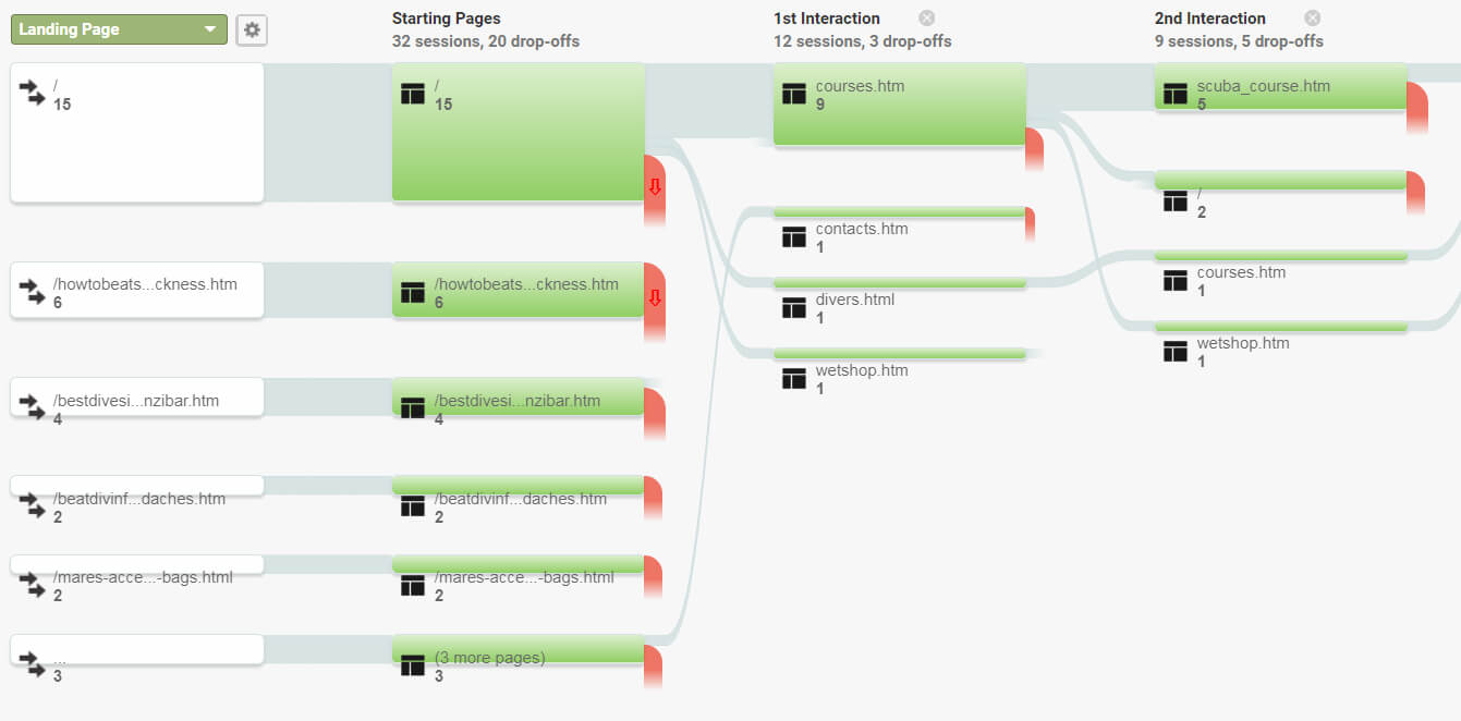 A Ux Review Template Anyone Can Use – Ux Planet Within Ux Report Template