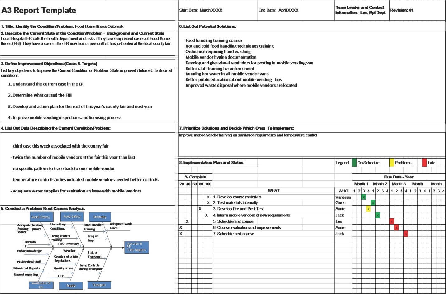 A3 Problem Solving Report Throughout Improvement Report Template