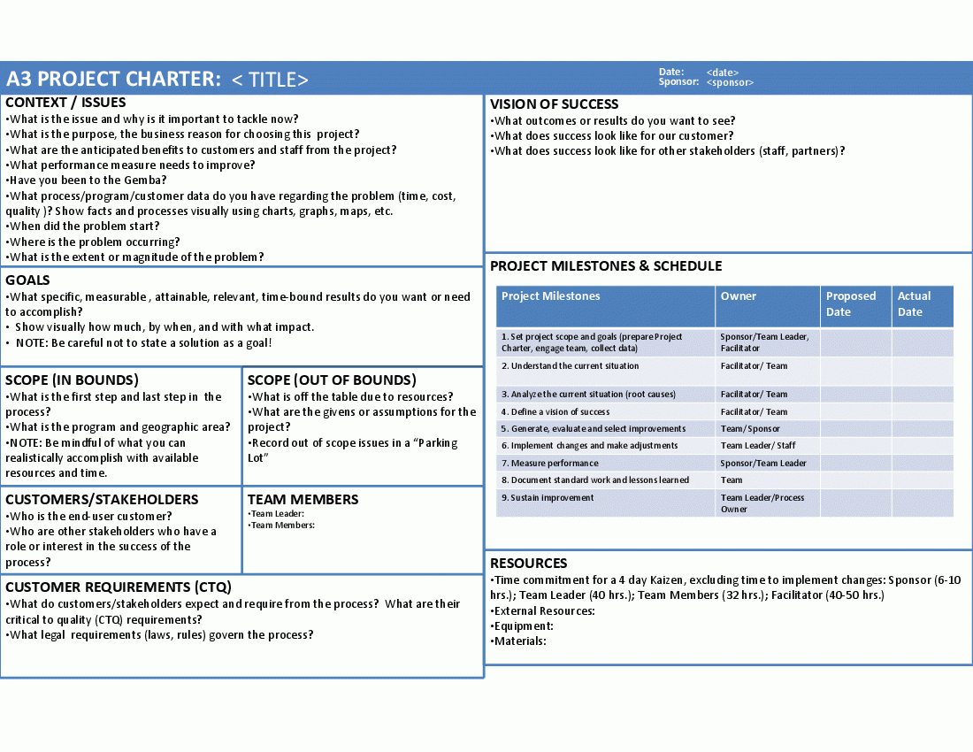 A3 Project Charter (Powerpoint) Intended For Team Charter Intended For Team Charter Template Powerpoint