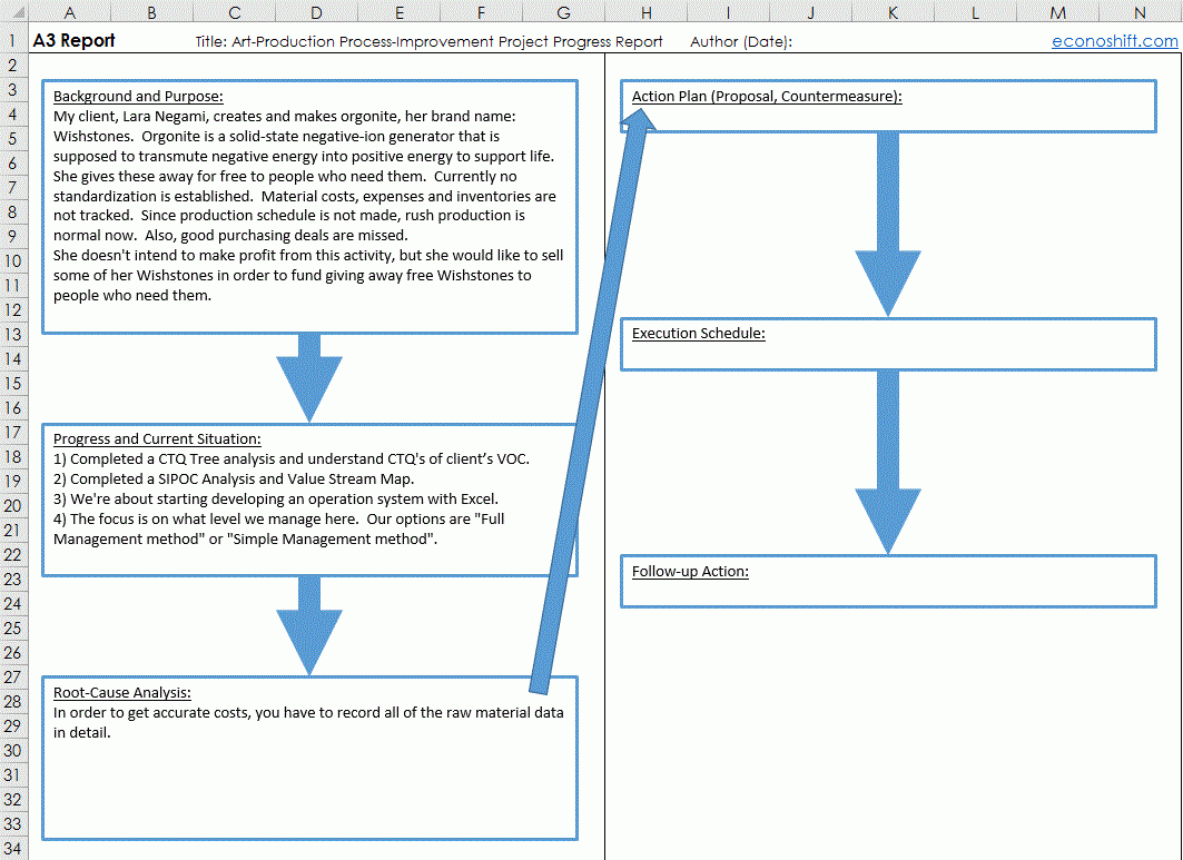 A3 Report That Toyota Created, Template And How To Use It In A3 Report Template