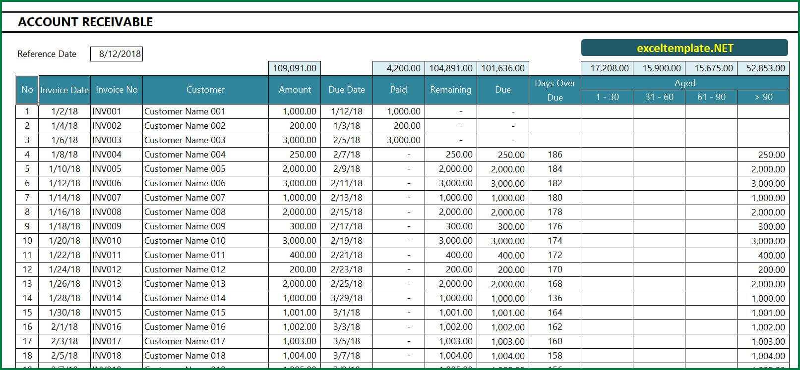 Account Receivable Excel Template » Exceltemplate Regarding Accounts Receivable Report Template