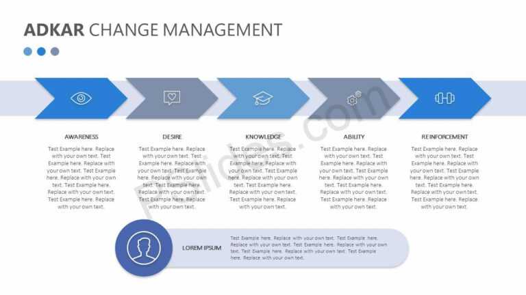 adkar-change-management-powerpoint-diagram-pslides-throughout