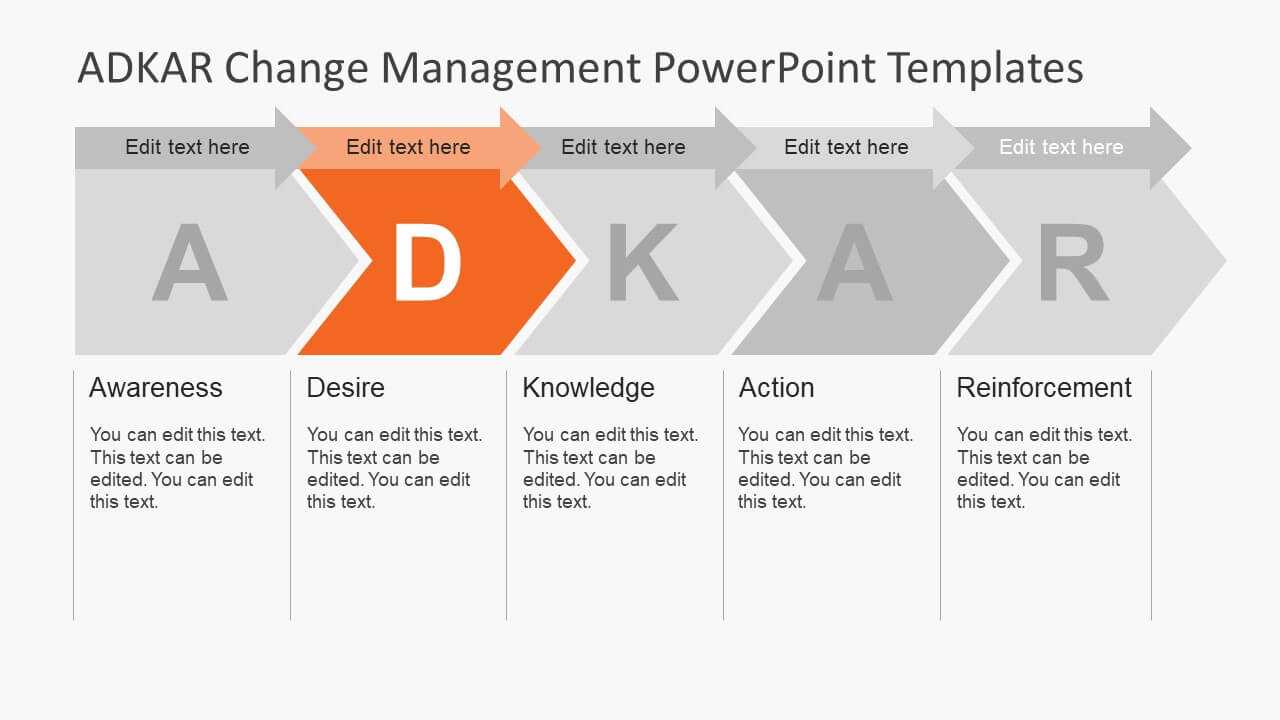 Adkar Change Management Powerpoint Templates Throughout How To Change Powerpoint Template