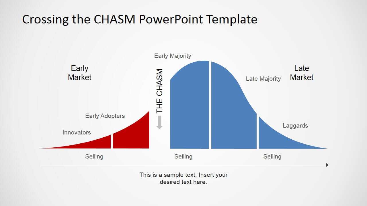 Adoption Curve With The Chasm Powerpoint Diagram – Slidemodel Intended For Powerpoint Bell Curve Template