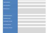 After Event Report Template - Atlantaauctionco pertaining to After Event Report Template