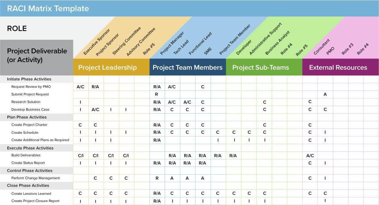 Agile Project Management Templates Free And Scrum Project With Regard To Agile Status Report Template