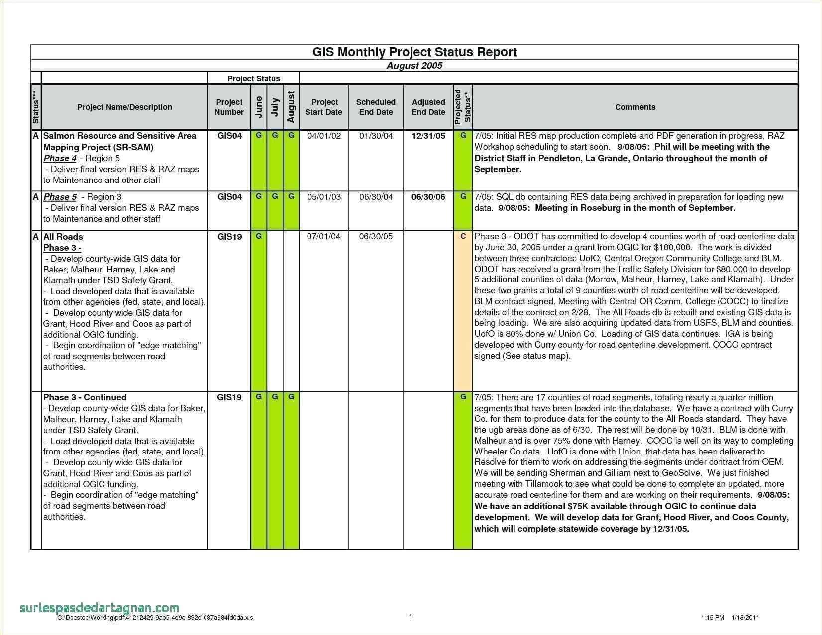 Agile Status Report Template – Atlantaauctionco Intended For Agile Status Report Template