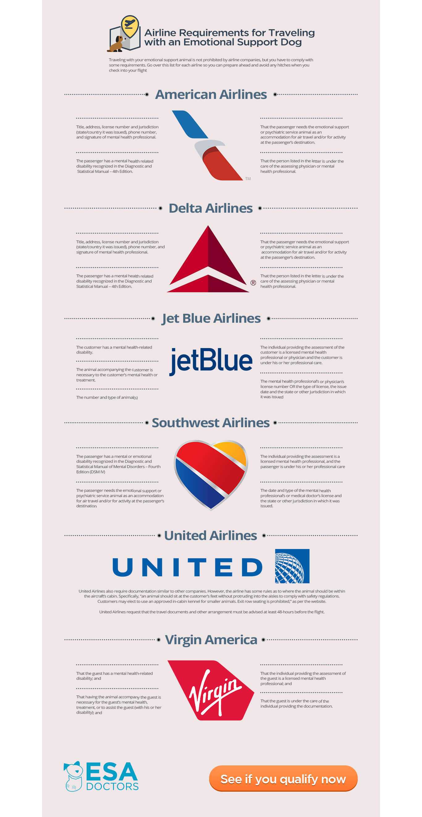 Airline Requirements For Traveling With An Emotional Support With Regard To Fit To Fly Certificate Template