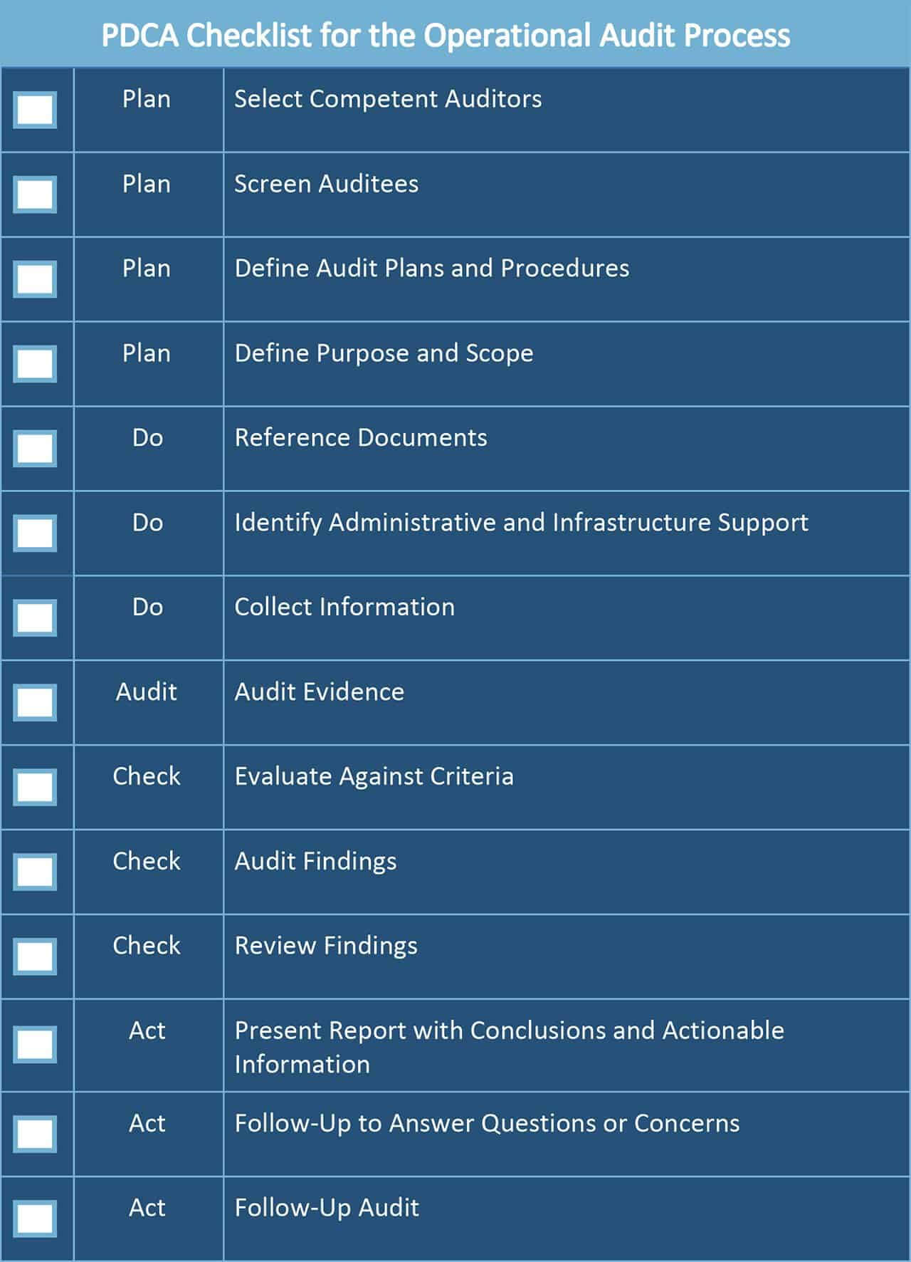 All About Operational Audits | Smartsheet For Data Center Audit Report Template