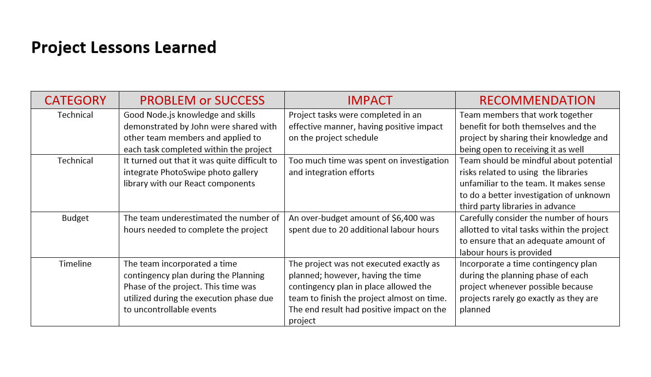 Amazing Project Lessons Learned Template Ideas Ppt Within Lessons Learnt Report Template