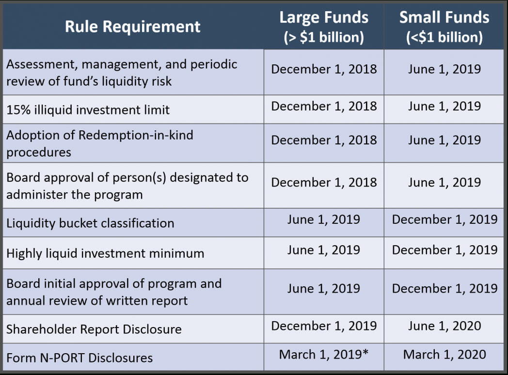 An Overview Of Liquidity Risk Management Programs Form N Throughout Liquidity Report Template