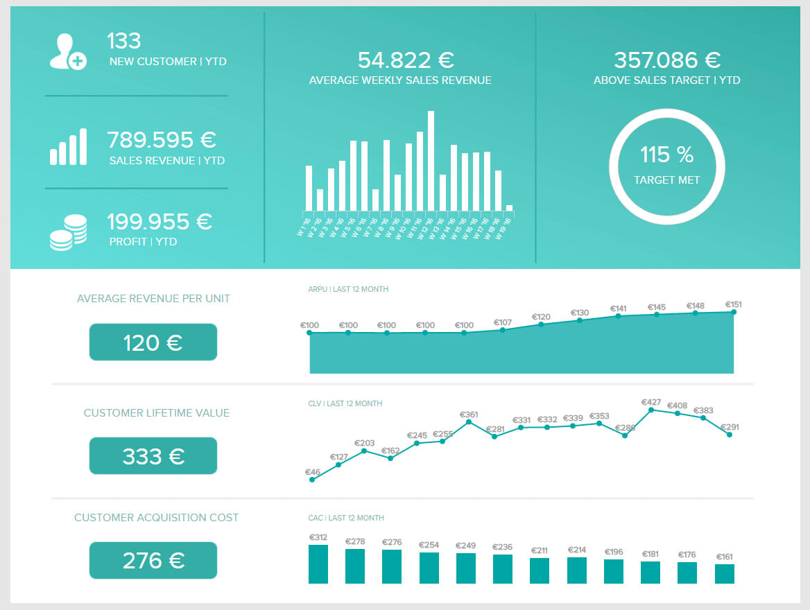 Analytical Reports: See Here Top Examples & Real Business Pertaining To Analytical Report Template