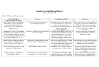 Annual Accomplishment Report Sample With Table Format : Venocor with regard to Weekly Accomplishment Report Template