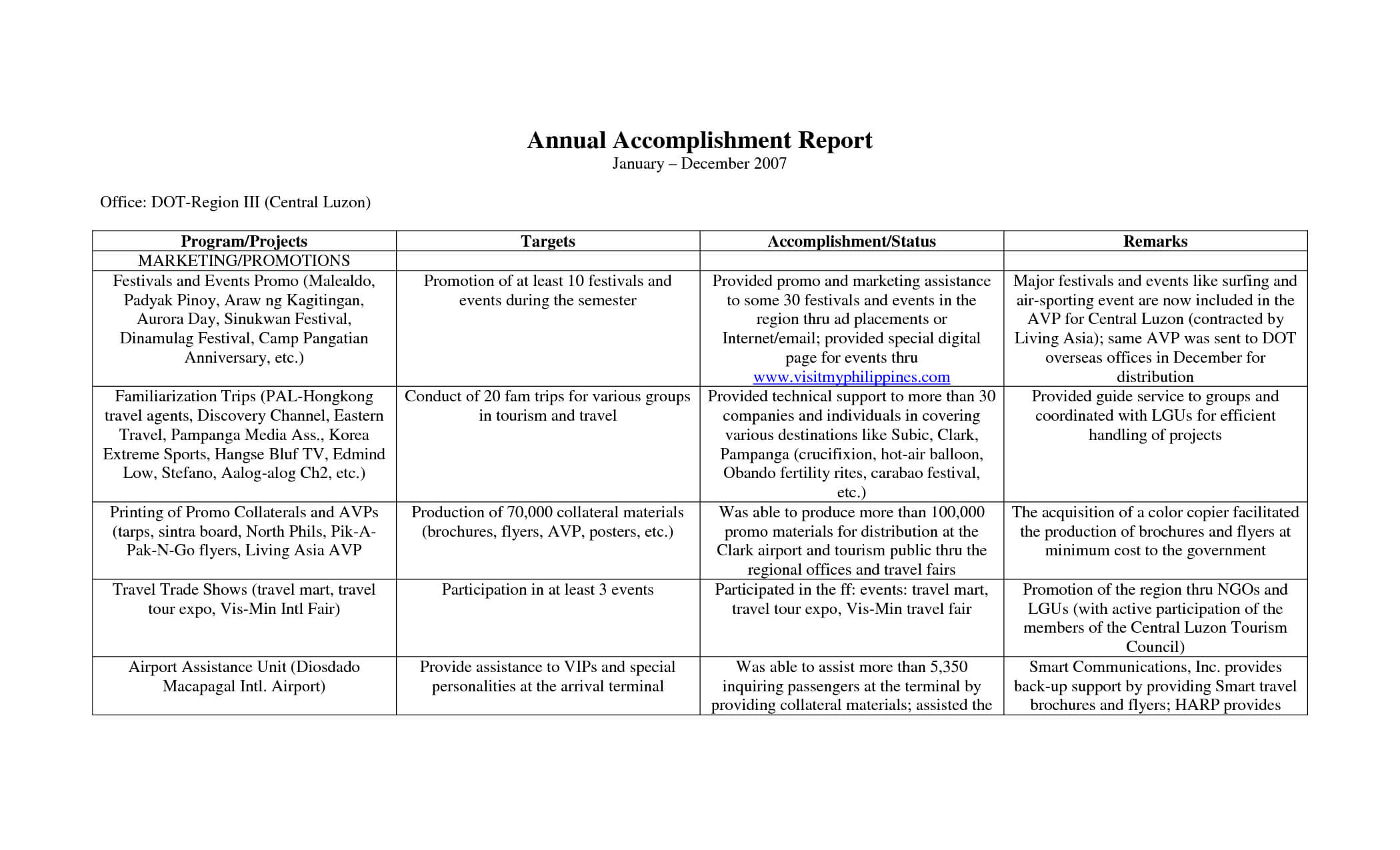 Annual Accomplishment Report Sample With Table Format : Venocor With Regard To Weekly Accomplishment Report Template