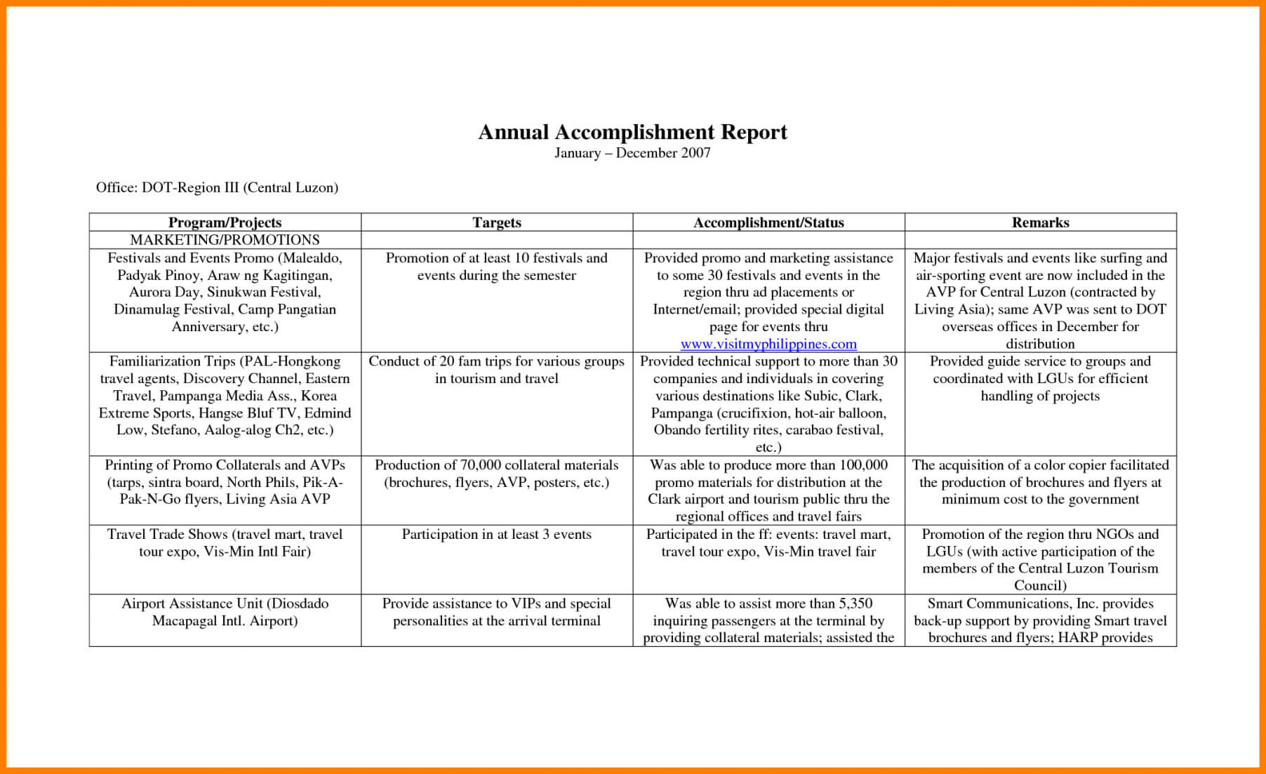 Annual Accomplishment Report Template Within Ohs Monthly Report Template