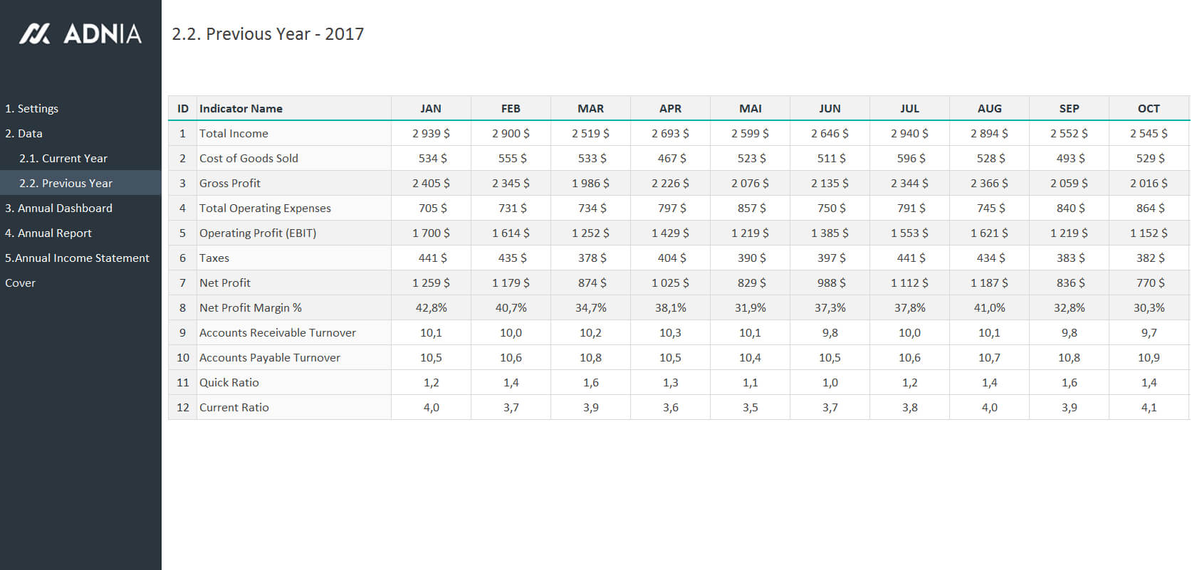 Annual Financial Report Template Pertaining To Excel Financial Report Templates