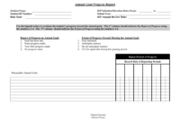 Annual Goal Progress Report Template pertaining to Annual Review Report Template