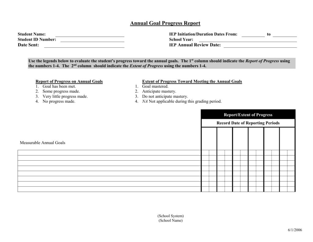 Annual Goal Progress Report Template Pertaining To Annual Review Report Template