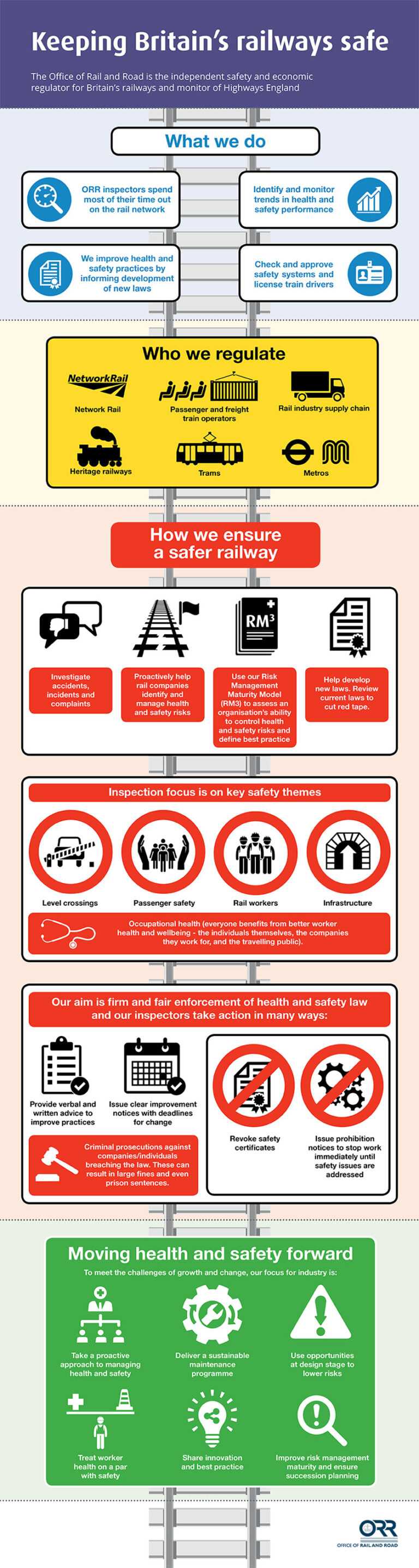 Annual Health And Safety Report Template