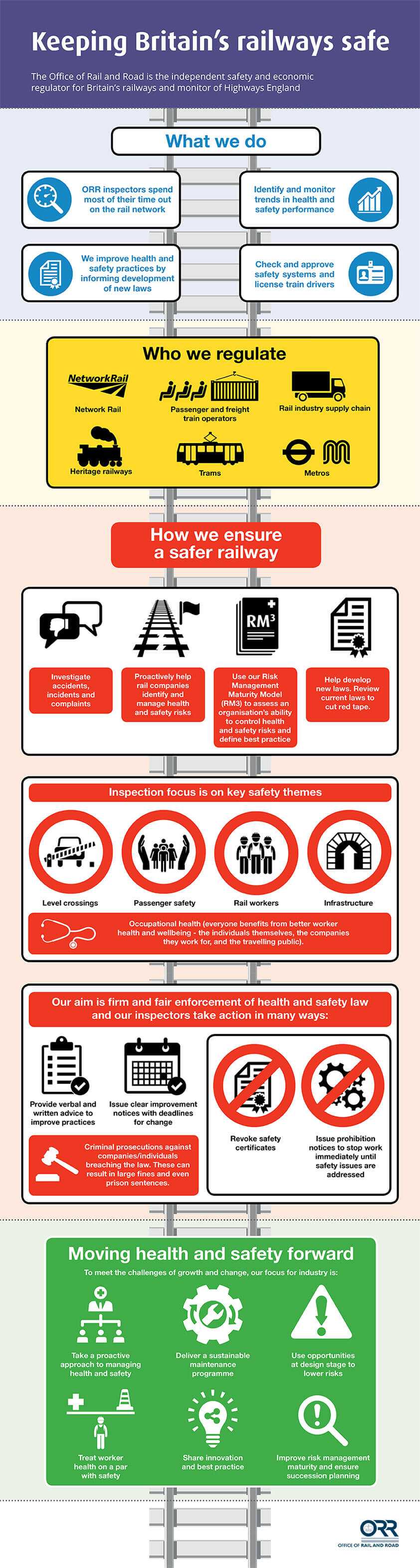 Annual Health And Safety Report | Office Of Rail And Road Inside Annual Health And Safety Report Template