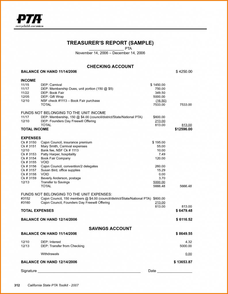 Annual Report Non Profit Template And Annual Report Format For Annual Financial Report Template Word