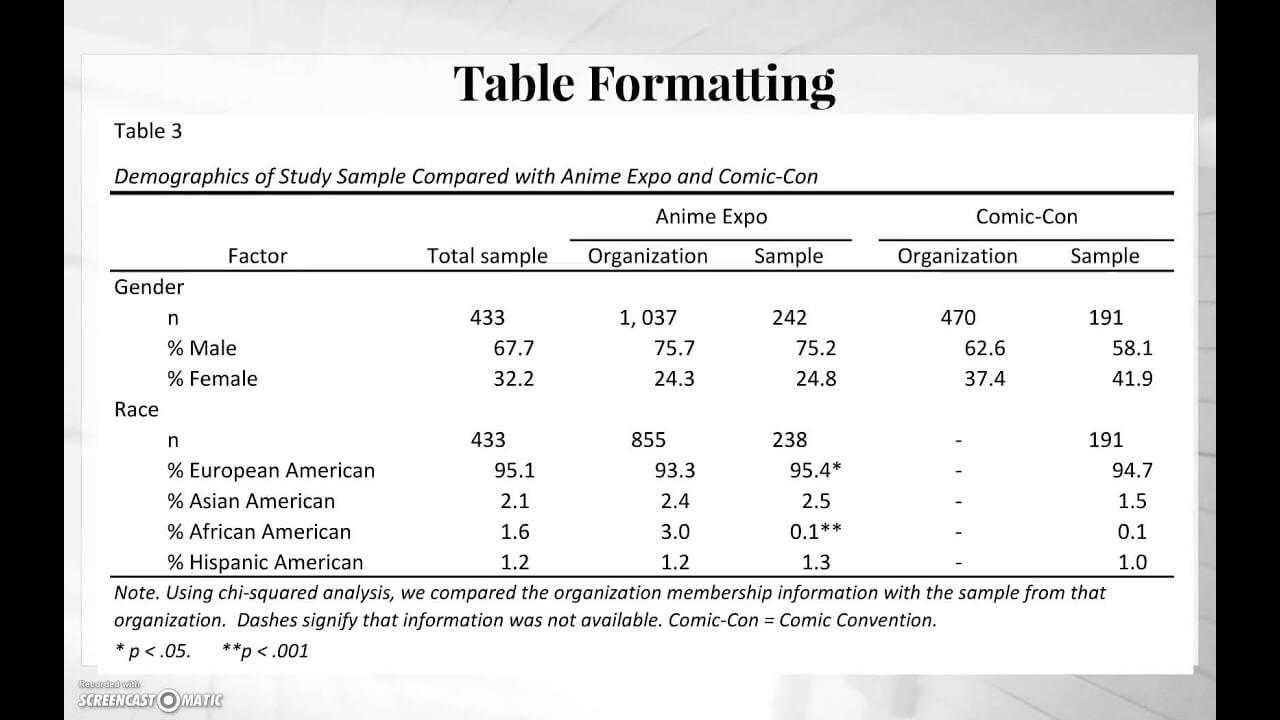 Apa Tables Video With Apa Table Template Word