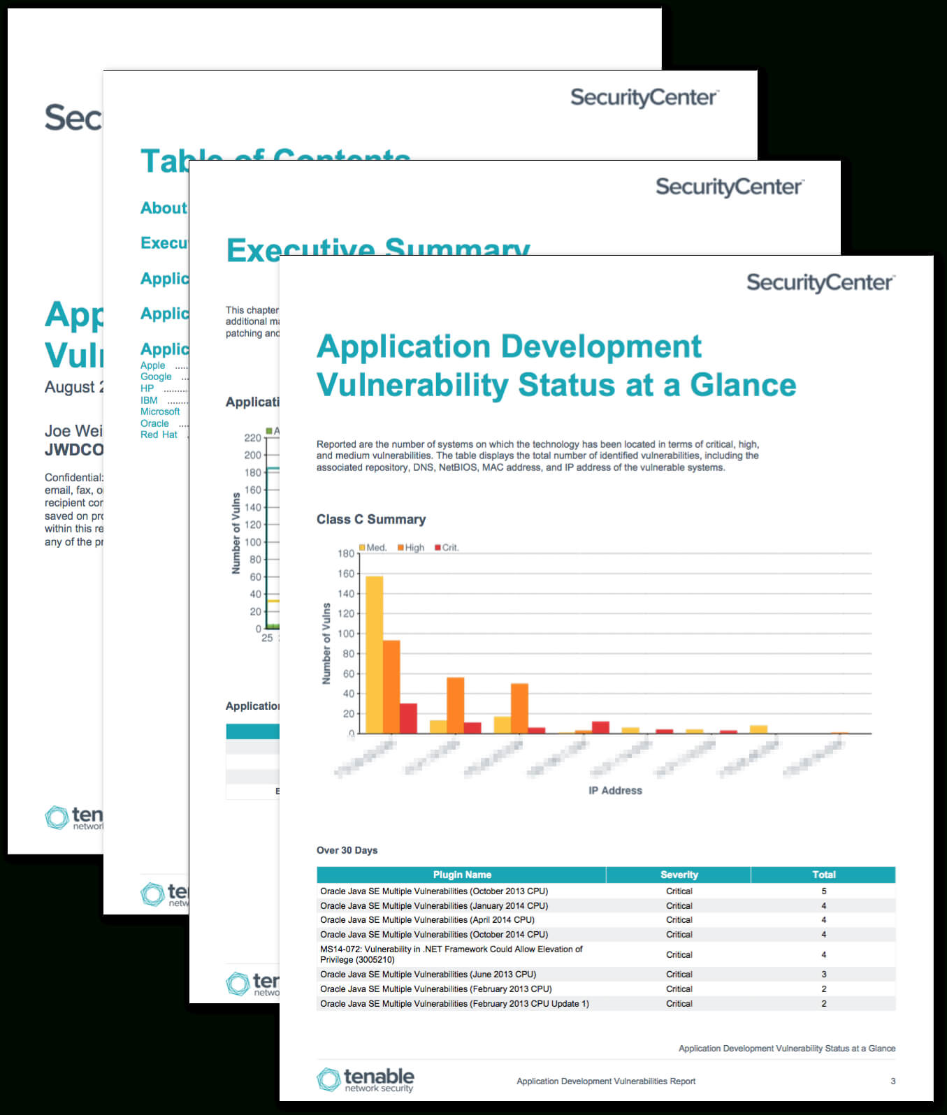 Application Development Summary Report – Sc Report Template Regarding Development Status Report Template