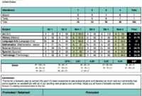 Ash Tree Learning Center Academy Report Card Template with Report Card Template Middle School