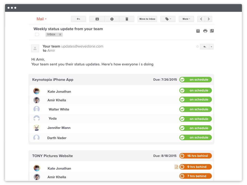 Automated Status Reports For Your Projects And Team Memebers Inside Project Status Report Email Template