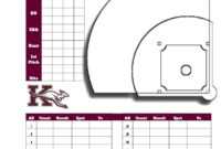 Baseball Scouting Chart | Baseball | Baseball Savings regarding Baseball Scouting Report Template