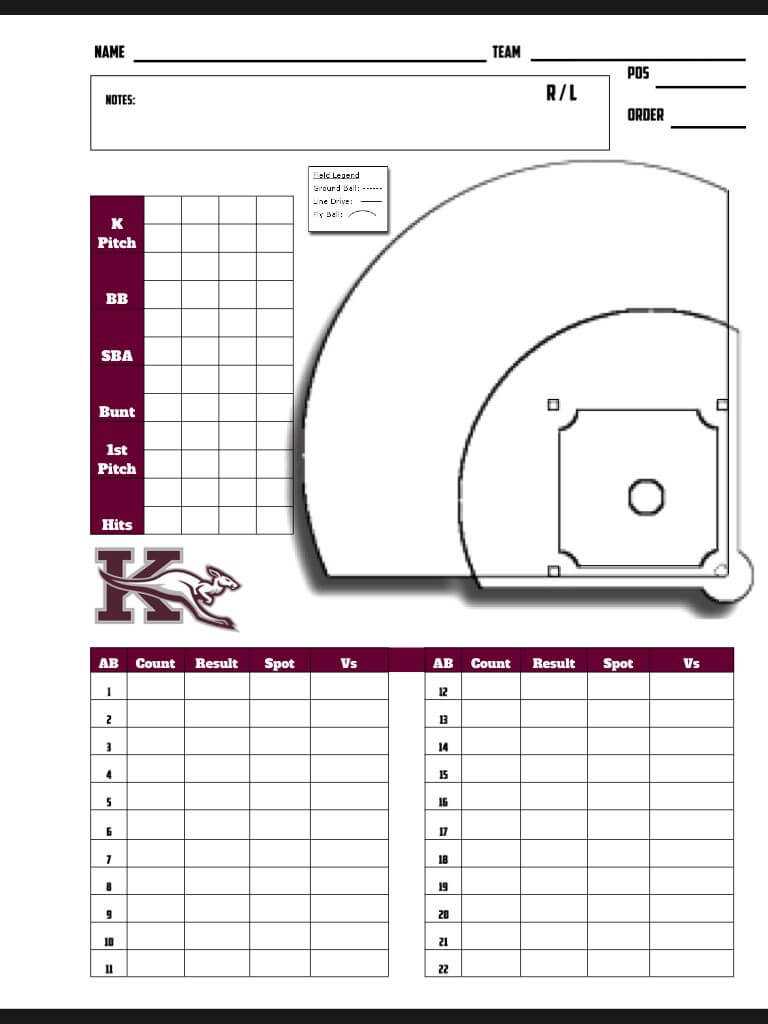 Baseball Scouting Chart | Baseball | Baseball Savings Regarding Baseball Scouting Report Template