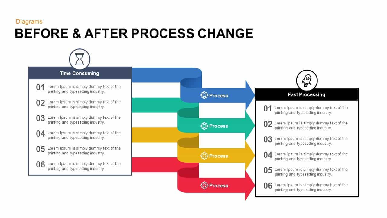 Before And After Process Change Powerpoint Template And Keynote For How To Change Powerpoint Template