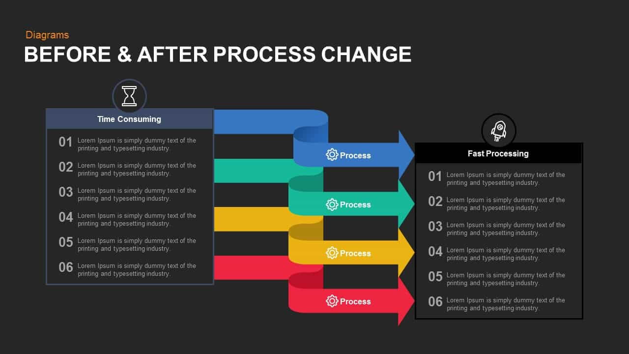 Before And After Process Change Powerpoint Template And Keynote In How To Change Powerpoint Template